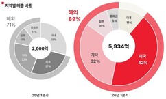 뉴스이미지
