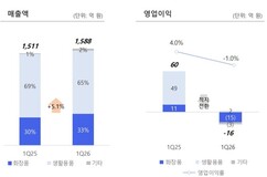 뉴스이미지