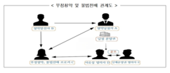 뉴스이미지