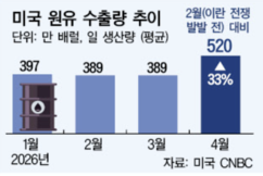 뉴스이미지