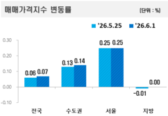 뉴스이미지