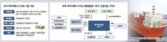 팀코리아 시너지…4조원 美 해양플랜트 따냈다 