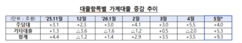 뉴스이미지
