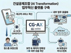건설공제조합, ‘CG-AX 업무혁신 플랫폼’ 구축 박차 