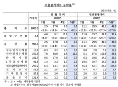 뉴스이미지