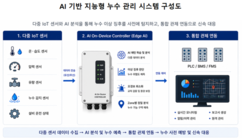 뉴스이미지