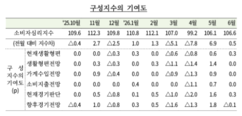 뉴스이미지