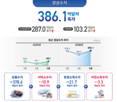 뉴스이미지