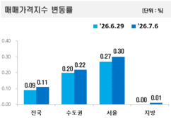 뉴스이미지