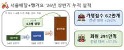 뉴스이미지
