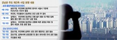 [얼룩진 재건축 설계수주전] 강남 재건축 설계 수주 ‘소송·꼼수’ 판친다 