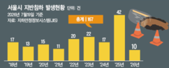 서울시, GPR·인공위성 활용…지반침하 감지망 대폭 강화 