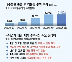 뉴스이미지