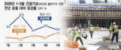 뉴스이미지