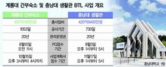 ‘계룡대 간부숙소ㆍ충남대 생활관’ BTL 주인 찾기 시작 