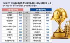 [2026 소방·정보통신공사 시공능력평가 결과]  삼성물산, 소방공사 1위 탈환…SK티엔에스는 정보통신 7년째 ‘정상’ 