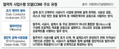 “싸게보다 함께”…유럽發 ‘협력형 발주’ 부상, K-건설 수주공식 바뀐다 