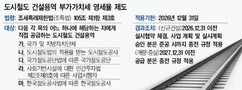 [철도사업 영세율 폐지 후폭풍] ①부가세 10% 폭탄에…철도 신규사업 ‘올스톱’ 위기 