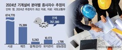 반도체ㆍAI DC 붐인데…기계설비업계, ‘숙련인력 확보’ 숙제 