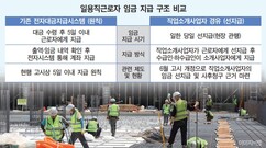수수료 떼도 인력소로?…일용직 ‘당일임금’ 지급장치 보완 목소리 