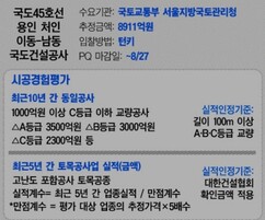 ‘용인 반도체 국가산단 국도 확장’ 유찰 시그널 