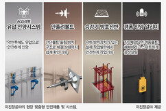 미진정공㈜, 스마트 안전기술로 중대재해 예방 