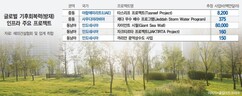 재난이 만든 兆단위 빅마켓…중동ㆍ동남아로 번지는 ‘기후 방어 인프라’ 