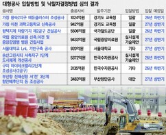 ‘2.9조’ SOC 본궤도…“수주가뭄에 단비” 