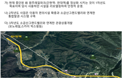 중앙선 폐선 유휴부지 개발사업 본격 추진 