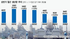 철근 생산량 5년만에 상승 전환했지만…내수 침체에 수익성 개선은 한계 