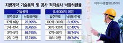 뉴스이미지