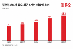 뉴스이미지
