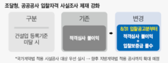 조달청, 사실조사 부적격 시 입찰보증금 몰수 
