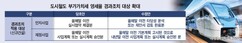 도시철도 영세율 ‘상시화’ 불발…땜질식 경과조치에 구제 사업도 ‘제각각’ 