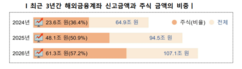 뉴스이미지