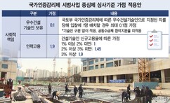 [국가인증감리 시범사업] ①이달 LH 10개사업에 ‘0.1점 가점’ 신설…실효성 두고 ‘갑론을박’ 