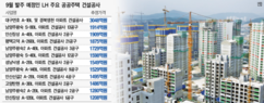 LH, 公共주택 건설공사 2.7조 발주 ‘시동’ 