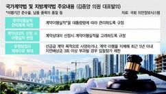 ENG업계, 公共입찰 규제강화 입법 ‘반발’ 