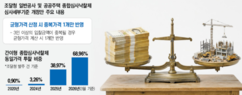 ‘동가 투찰’ 막는다…간이형 종심제 폐지 전 단기 조치 