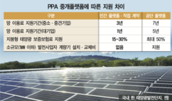 전력구매계약 중개플랫폼 형평성 도마에 