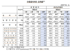 뉴스이미지