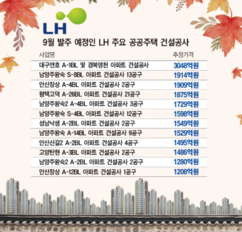 공공주택 30건ㆍ4兆 물량 추석前 쏟아진다 