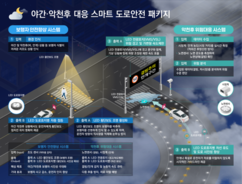 한국형 도로안전기술, 국경 넘어 캐나다로 향한다 