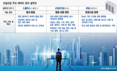건설현장 넘쳐나는 데이터…‘디지털 거버넌스’ 구축 러시 