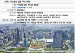 6000억 코엑스 리모델링 공사 시동…공동도급 기준 ‘시각차’ 