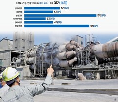 [자재산업 ‘잃어버린 성수기’] (2) 시멘트ㆍ단열재 생산량 ‘반토막’…자재사 가동중단ㆍ줄폐업 