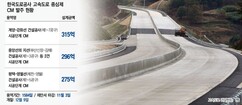 고속道 CM 3건 발주…886억 수주전 점화 