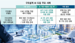 [구조설계 AI 시대] (1) 건축·토목 ‘구조설계’에도 AI 바람 거세다 
