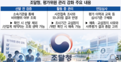 조달청, 평가위원 관리 더 깐깐해진다 