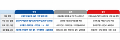 [韓·中·日, 건설 ‘피지컬 AI’ 경쟁]② 日, 건설 피지컬 AI 민관 연합 추진…中은 로봇 현장 보급 확대 